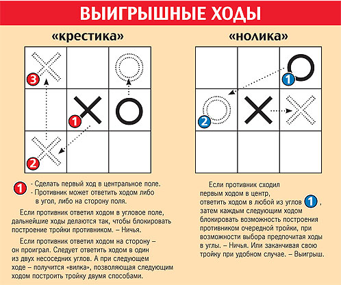 Инструкция