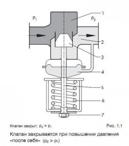 регуляторы давления после себя